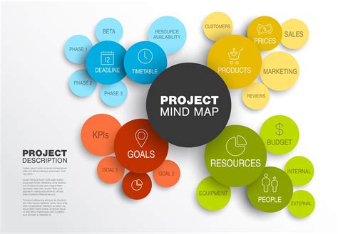 Vector Project management mindmap scheme concept diagram Concept Web ...