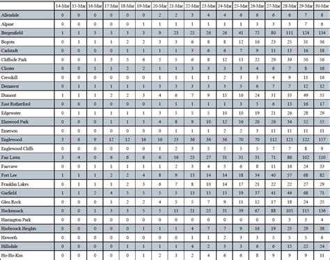 Bergen County: 2,607 COVID-19 Cases, 41 Fatalities as of Monday