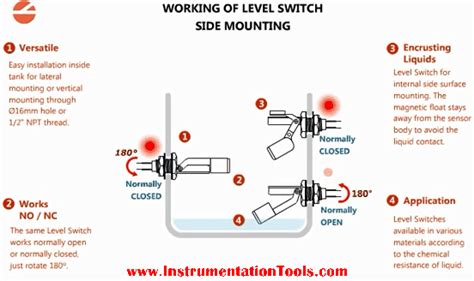 How a Level Switch Works - Inst Tools