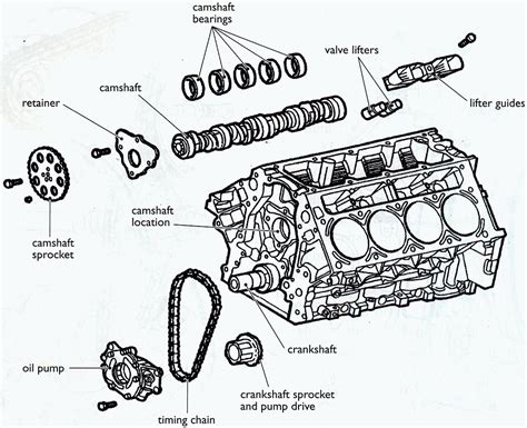 Engine Camshaft Diagram