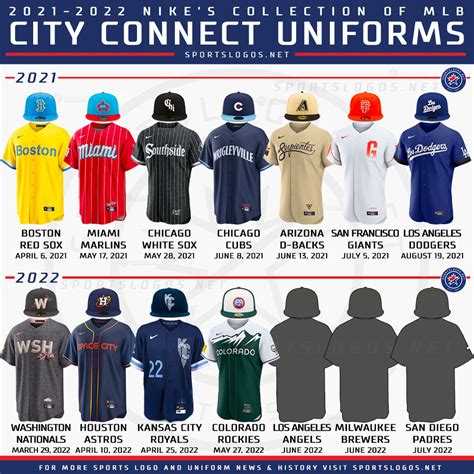 Colorado Rockies Unveil New City Connect Uniforms, Inspired by License Plates – SportsLogos.Net News