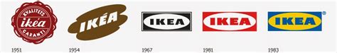 Evolução & Marca: IKEA LOGO