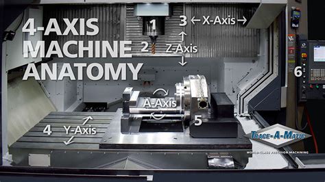 4 Axis CNC Machining | Trace-A-Matic