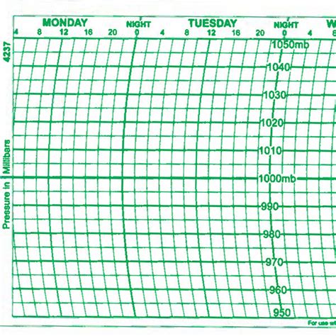 Metcheck METFORM-4237 Barograph Chart