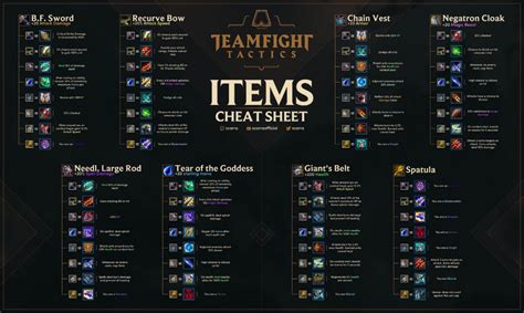 Teamfight Tactics - Items & Items Cheat Sheet - Naguide | League of legends, Cheating, Cheat sheets