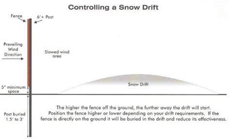 Snow Fence Installation Instructions | Learn How to Install a Snow Fence