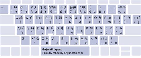 Gujarati Keyboard Layout