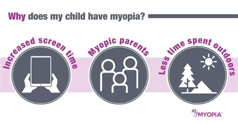 The myopia infographic that your patients need to see - MyMyopia