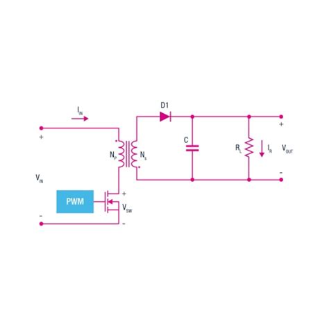 QR/FF Flyback converters for low/medium power applications