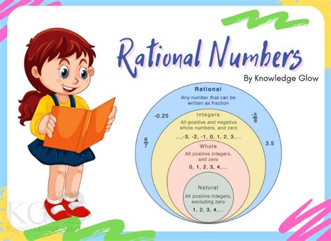 Rational Numbers - Definition, Types, Properties & Examples