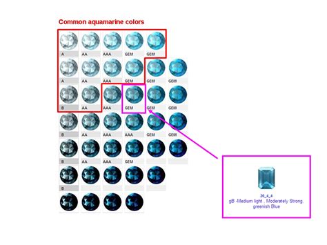 Aquamarine Gemstone Color Chart