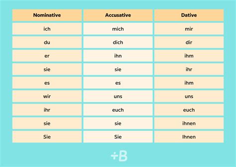 A Guide To German Pronouns And How To Use Them