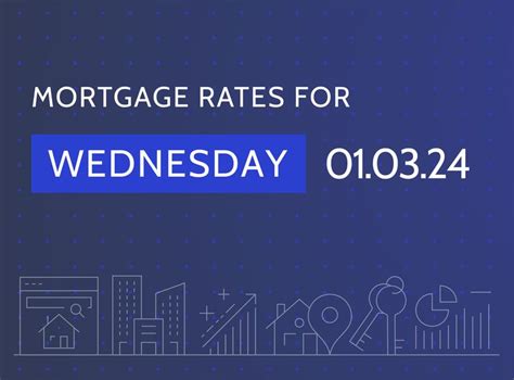 Mortgage Rates Climb for a Third Day