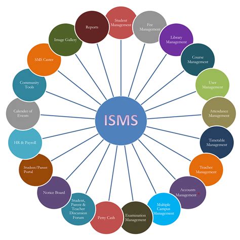 Integrated School Management System - BEST