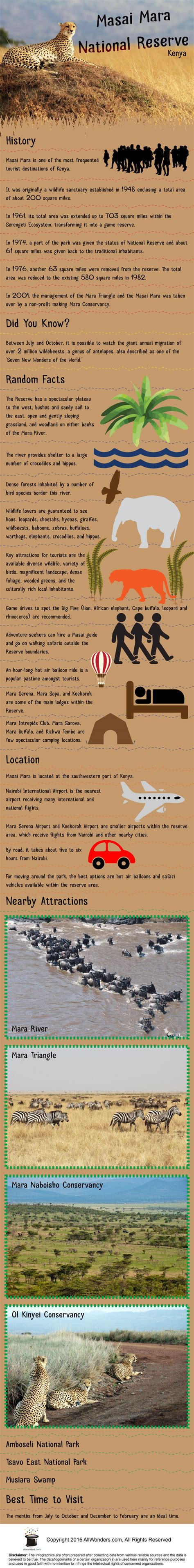 Masai Mara National Reserve Infographic