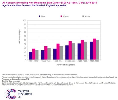 Can Chemotherapy Cure Cancer? - cancerdad.co.uk