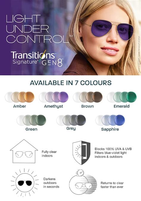 Glasses Direct ™ - Transitions® Light Intelligent Lenses™