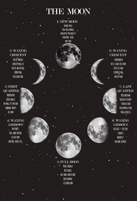 Wiccan Spells, Magick, Green Witchcraft, Magic Spells, Space Poster ...