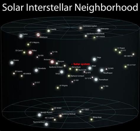 And this is what happens when you zoom out farther... | Space and ...