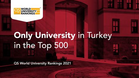 Rankings, Accreditations and Memberships | Koç University