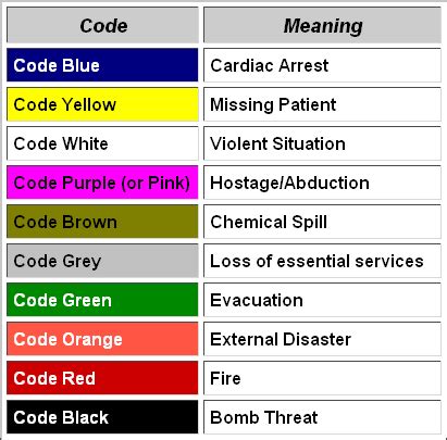 What Does Code Green In A Hospital Mean | earth-base