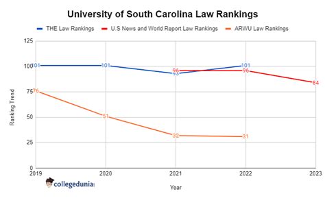 University of South Carolina Rankings 2023: World Rankings & Subject Rankings