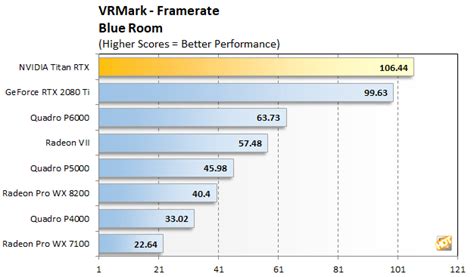 NVIDIA Titan RTX Review: A Pro Viz, Compute, And Gaming Beast - Page 5 ...