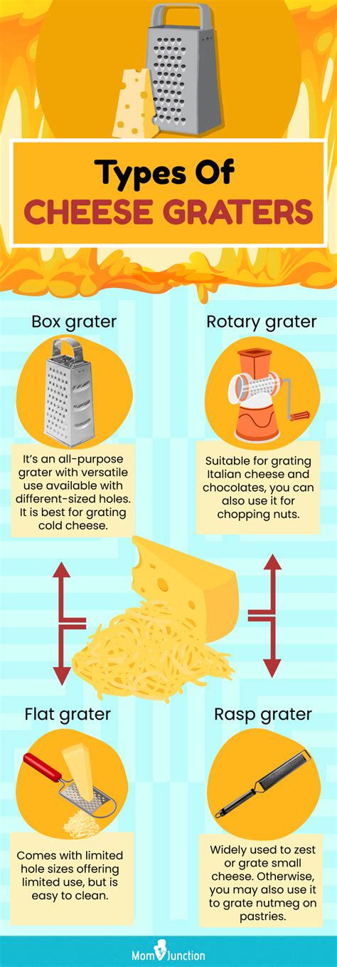 11 Best Rotary Cheese Graters In 2024, As Per Culinary Experts