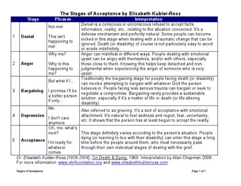 (PDF) Stages of Acceptance - DOKUMEN.TIPS