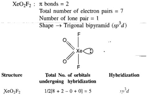 What are the steps to find structure and Hybridisation of XeO2F2?