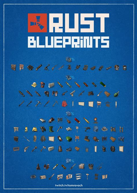 A nice RUST Blueprint Overview! : r/playrust