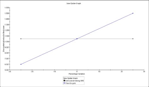 Sensitivity Analysis Graph | Download Scientific Diagram