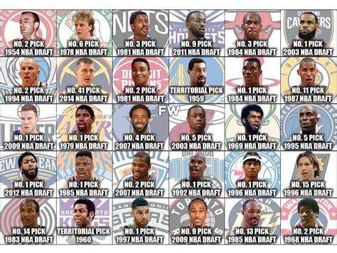 The Greatest Draft Picks By Each NBA Franchise: Bulls And Cavs Made The Best Selections Ever ...