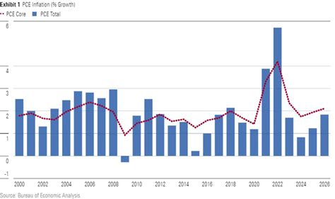 Why We Expect US Inflation to Fall in 2023 | Morningstar