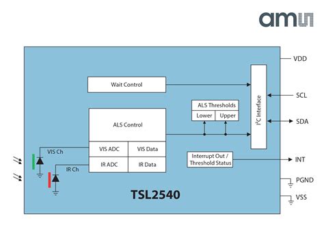 Ambient light sensor matches eye-response ...