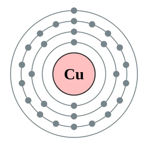 Copper electron distribution