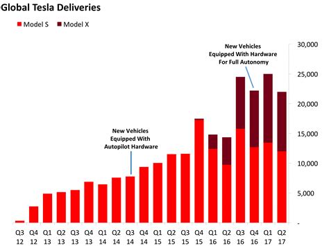 Tesla is looking into custom AI chips | 15 Minute News