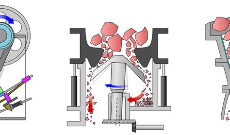 A Comprehensive Guide to Selecting Crushers for Stones with Different Hardness Levels – NFLG Crusher