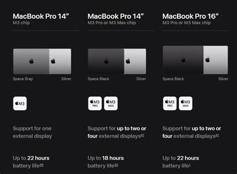 New Apple MacBook Pro 14 or 16-inch launched with 3nm M3 Series chips ...