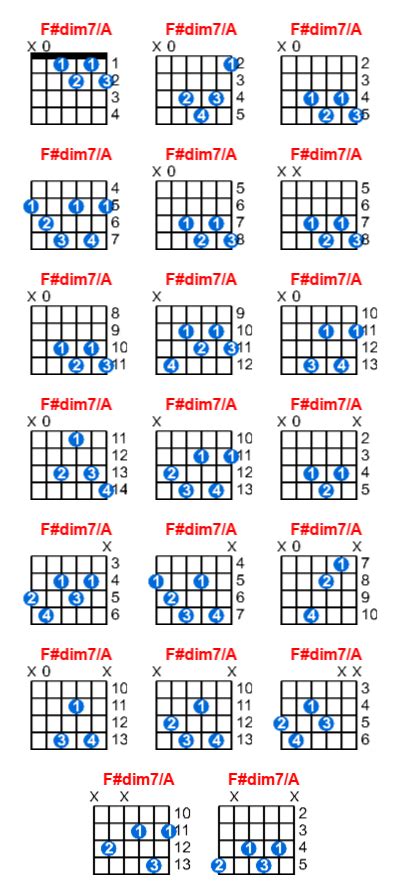 F#dim7/A guitar chord - Meta-chords