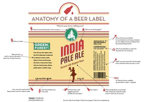 beerlableinfographic4.jpg (1500×1065) | Beer bottle labels, Beer, Beer label