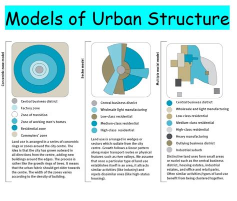 Grade 11 Models of Urban Structure - John Lanser | Library | Formative