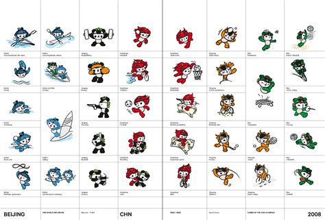 Beijing 2008 – Mascots - theolympicdesign – Olympic Design Webseite!