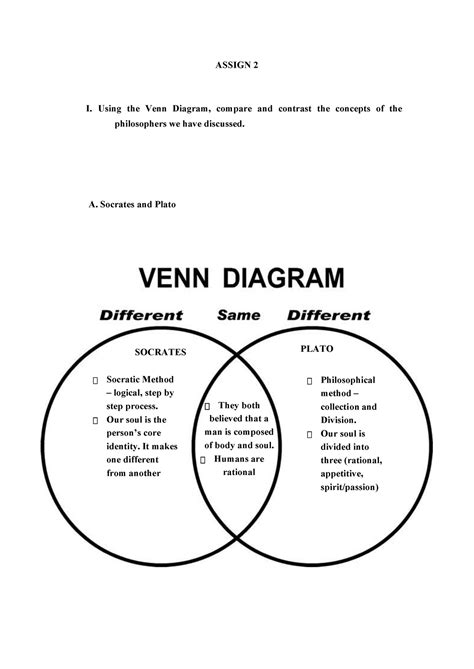 Socrates Plato Aristotle Venn Diagram