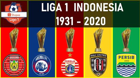 #054 LIGA 1 INDONESIA • WINNERS LIST | 1931 - 2020 | - YouTube