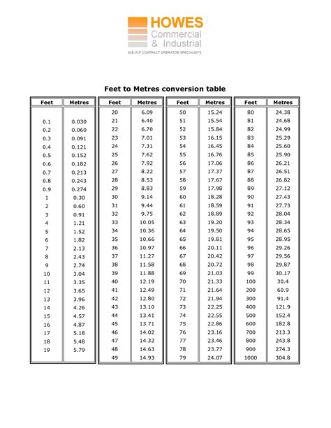 Inches To Feet Conversion Chart Free