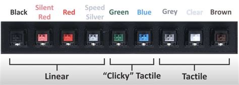 Cherry MX Keyboard Switches Explained [Red, Brown, Blue, White And ...