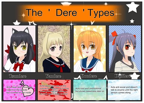 The Dere Types by Nanohanan on DeviantArt