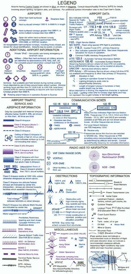 Sectional Chart Legend | Sectional chart legend, Aviation airplane, Flight instruction