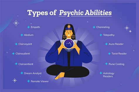 How to Develop Psychic Abilities: A complete Guide (2021) - Psychic Reviews